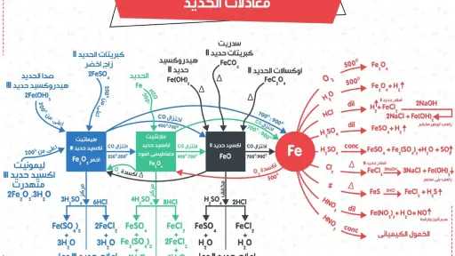 مدارس