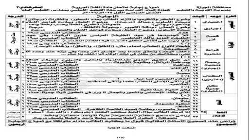 أخبار