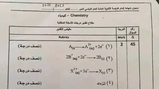 أخبار