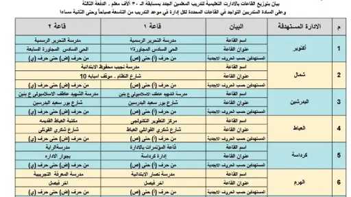 أخبار