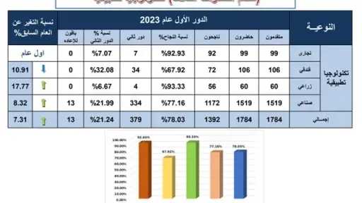 أخبار