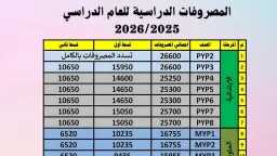 أخبار