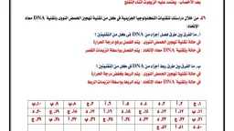 أخبار