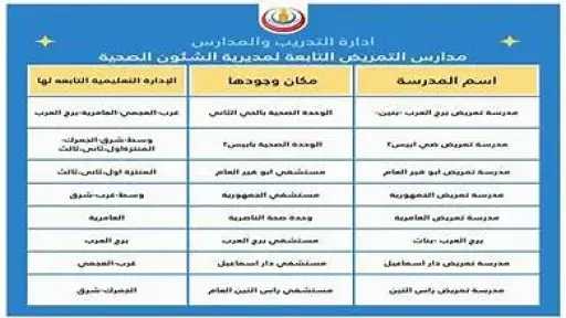 مدارس