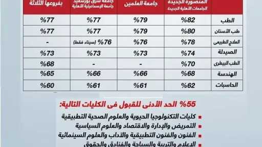 أخبار
