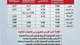 أخبار