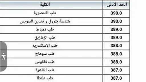 جامعات