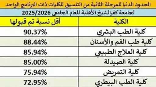 جامعات