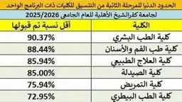 جامعات