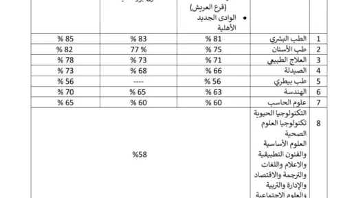 أخبار
