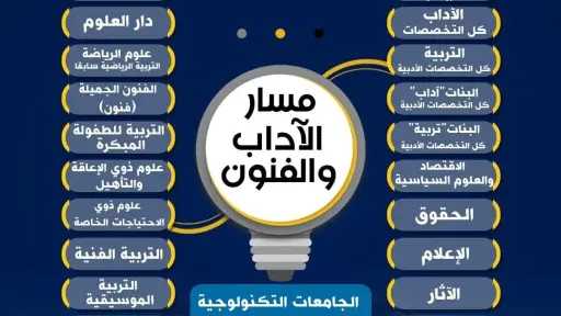 أخبار