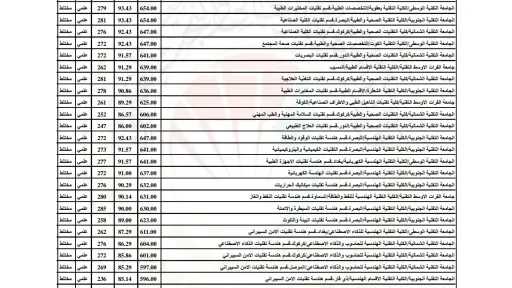 أخبار