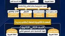 أخبار