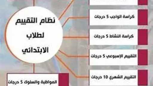 مدارس
