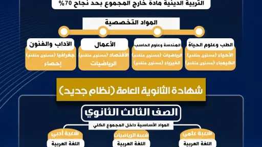 أخبار