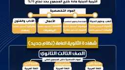 أخبار