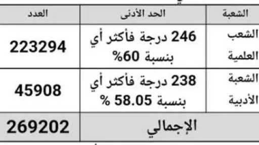أخبار