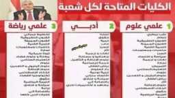 أخبار