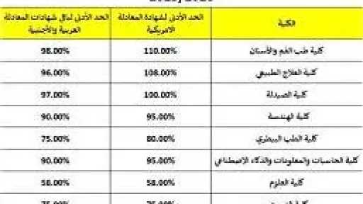 أخبار