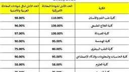 أخبار
