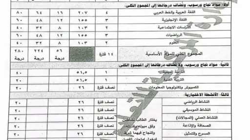 مدارس