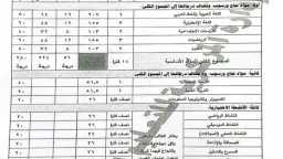 مدارس