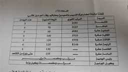 أخبار