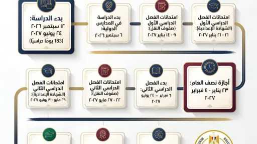 أخبار
