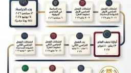 أخبار