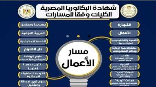 أخبار